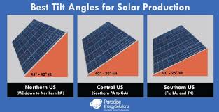 We did not find results for: How Much Electricity Does A Solar Panel Produce