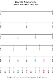 Trusted by 85% of u.s. Fraction Number Line For Undertstanding Fractions