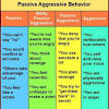Passive voice refers to a type of sentence or clause in which the subject receives the verb's action. 1