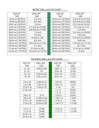 23 printable tap drill charts pdf template lab