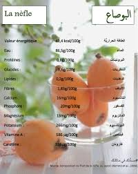 Valeur Nutritionnelle Du Nefle Du Japon Fruit Cantaloupe Food