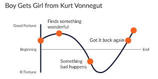 story structure policy viz