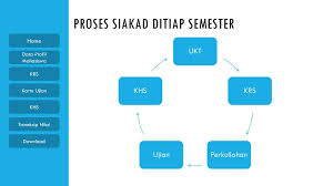 Check spelling or type a new query. Pentingnya Sia Bagi Mahasiswa Uin Raden Intan Ppt Download