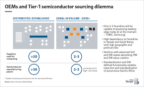 Search the dun & bradstreet data cloud. Semiconductor Crisis In The Automotive Industry Roland Berger