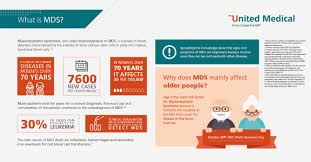 Maybe you would like to learn more about one of these? Myelodysplastic Syndrome Awareness Campaign Biotoscana Institucional