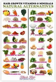 Hair Growth Vitamins Diet 62 Ideas Vitamins For Hair Growth Hair Vitamins Growth Vitamins