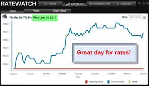 Daily Mortgage Interest Rate Updates Trends Projections