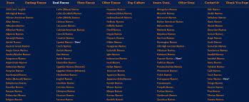 Maybe you would like to learn more about one of these? Creative Ways To Conjure Perfect Character Names Screencraft