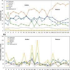 We rear our ducks in small groups with complete freedom to roam outside with plenty of space to. Pdf Variability Of Single Bean Coffee Volatile Compounds Of Arabica And Robusta Roasted Coffees Analysed By Spme Gc Ms
