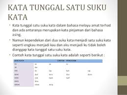 Kata kerja tunggal bahasa malaysia tahun 2 sk au keramat nur nadiyah indra gunawan. Kata Tunggal Bahasa