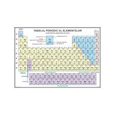 Elementul chimic este reprezentat de totalitatea atomilor care au acelaşi număr atomic z. Tabelul Periodic Al Elementelor