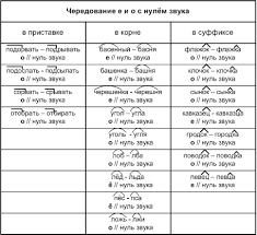 в т голубь русский язык ответы 4 класс ответы мама для мам Gdz Russkij Yazyk Uchebnik 5 Klass Razumovskaya Otvety Na Zadaniya