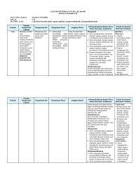 Kurikulum 2013 bahasa inggris smp. Analisis Keterkaitan Skl Ki Kd B Inggris Vii