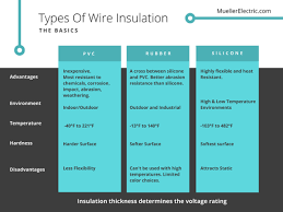 Pvc Vs Silicone Vs Rubber Wire Insulation