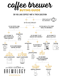 Manufacturing Process Best Examples Of Charts