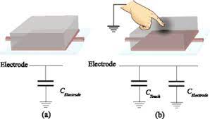 Gesture detector is useful for any mobile app user to interact with mobile applications. Tactile Sensing Technologies Springerlink