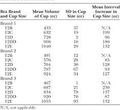 Table 1 From What Is The Standard Volume To Increase A Cup