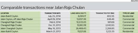 8 jalan raja chulan 50200 kuala lumpur. City Country Jalan Raja Chulan Parcel May Set New Price Benchmark The Edge Markets