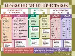 пособие для занятий по русскому языку в старших классах Mobilnyj Liveinternet Uchebno Metodicheskie I Spravochnye Posobiya Po Russkomu Yazyku Pravopisanie Galina So Pravila Pravopisaniya Uroki Pisma Pravopisanie Slov