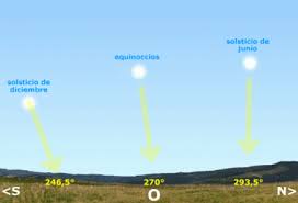 Cada solsticio de verano en la pirámide de chichén itzá ocurre un juego de luces sobre la estructura que lo convierte en un maravilloso espectáculo que heredamos por nuestros antepasados mayas. Equinoccios Y Solsticios Fundacion Cientec