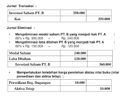 We did not find results for: Ppt Laporan Keuangan Konsolidasi Saat Pembelian Powerpoint Presentation Id 955534