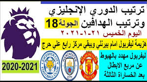 جدول ترتيب الدوري الإنجليزي محمد صلاح يقود ليفربول للفوز بالمباراة الافتتاحية ØªØ±ØªÙŠØ¨ Ø§Ù„Ø¯ÙˆØ±ÙŠ Ø§Ù„Ø§Ù†Ø¬Ù„ÙŠØ²ÙŠ ÙˆØªØ±ØªÙŠØ¨ Ø§Ù„Ù‡Ø¯Ø§ÙÙŠÙ† Ø§Ù„Ø¬ÙˆÙ„Ø© 18 Ø§Ù„Ø®Ù…ÙŠØ³ 21 1 2021 Ù‡Ø²ÙŠÙ…Ø© Ù„ÙŠÙØ±Ø¨ÙˆÙ„ Ø§Ù…Ø§Ù… Ø¨ÙŠØ±Ù†Ù„ÙŠ