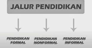 Pendidikan bukan formal (pbf) adalah pelengkap kepada pendidikan formal dan tidak formal. Pengertian Contoh Pendidikan Formal Nonformal Informal Guru Pantura