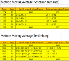 Maybe you would like to learn more about one of these? Pembahasan Statistika