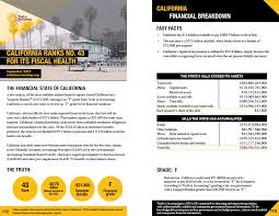 California State Data And Comparisons State Data Lab