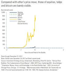 Goldman Issues A Warning On Bitcoin And An Even Bigger