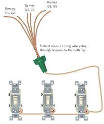 Wiring is subject to safety standards for design and installation. Need Copper To Ground Electrical Box Home Improvement Stack Exchange