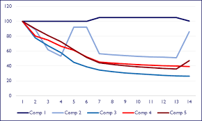 Maximization Of Car Rental Kpis An Analysis Of Rpd And