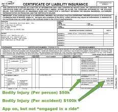 Over 11 million people have used costowl to research average prices and over 350,000 visitors have used our free request for quote tool! Uber Car Accident Settlements Claims And Insurance In 2021