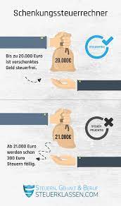 Denn nach zehn jahren ist eine schenkung aus steuerlicher sicht geschichte und. Schenkungssteuer Rechner Leisten Gute Dienste