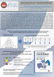 J/k kerja latihan dan penghasilan pkg ampang. Pdf Sistem Pengurusan Fail Dan Rekod Dan Perkhidmatan Bimbingan Dan Kaunseling Online Aplikasi Sistem Oc Far Is