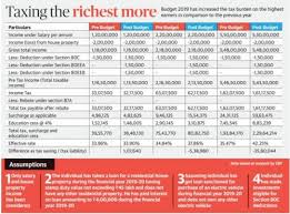 The latest union budget has been woven around 3 themes 1. Key Highlights Of Union Budget 2019 2020 Ministry Of Finance