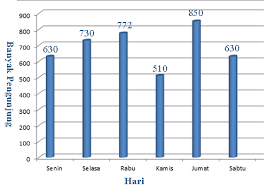 Check spelling or type a new query. Menentukan Nilai Rata Rata Diagram Batang Terbaru