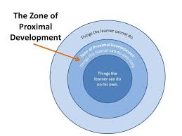 The Zone Of Proximal Development Social Emotional Skills Emotional Skills Social Emotional Learning