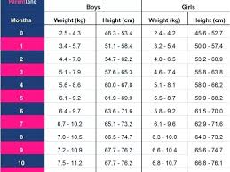 unbiased height weight chart calculator for children height