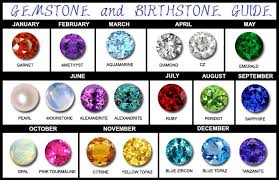 Birthstones For Each Month Of The Year Birthstones For Each Month Birth Stones Chart Birthstone Colors Birthday Stone