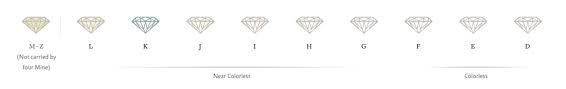 Diamond Color Chart Grading Scale Diamond Education