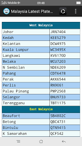 We provide detail and efficiency services to our dearest. Malaysia Latest Plate Number For Android Apk Download