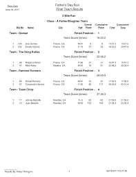 Father's Day Run Final Team Results