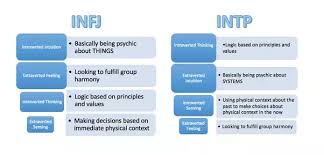 is an intp infj pair really a golden pair quora