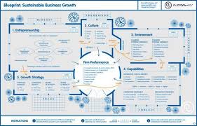Image Result For Examples Of Project Canvas Kalbach Business Model Canvas Business Canvas Innovation Management