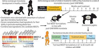 As told to matt alexander alexander, matt on amazon.com. Effects Of Microbiota Directed Foods In Gnotobiotic Animals And Undernourished Children