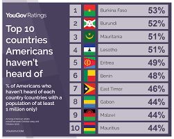 What Countries Do Americans Like Most Yougov
