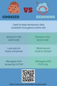 Php Tutorial Cookies Vs Sessions Php Webdeveloper Coding Programming Beginner Php Tutorial Interactive Web Design Programming Tutorial