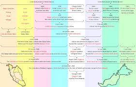 The nation also includes sabah and sarawak on the island of borneo to the east. History Of Malaysia