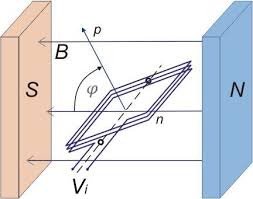 Alternating current is the form in which electric power is delivered to businesses and residences, and it is the form of electrical energy that consumers typically use when they plug kitchen appl. Circuiti Elettrici In Corrente Alternata Openprof Com